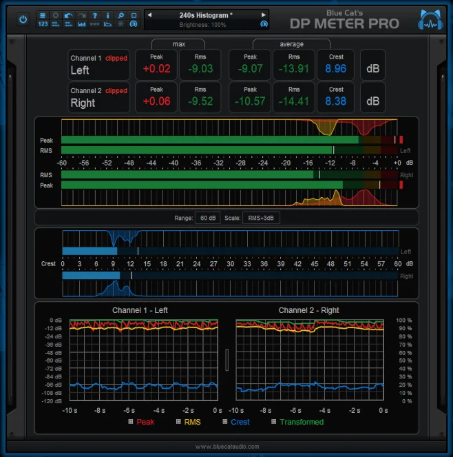 Blue Cat Audio DP Meter Pro