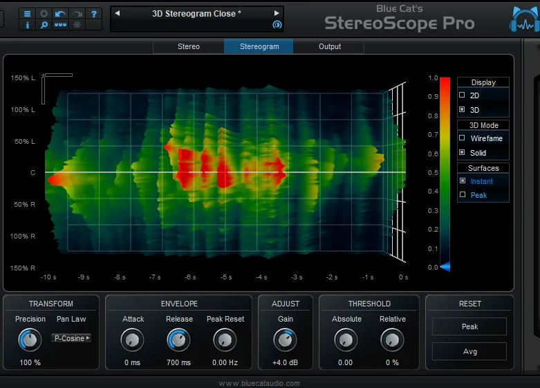 Blue Cat Audio StereoScope Pro