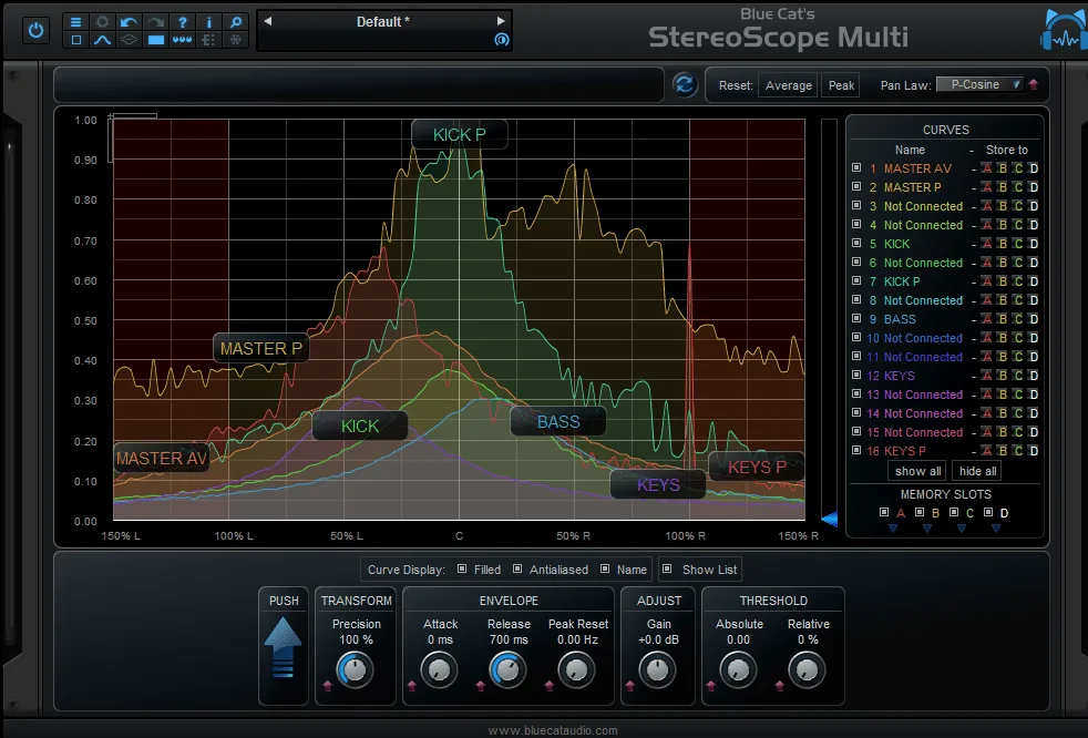 Blue Cat Audio StereoScopeMulti