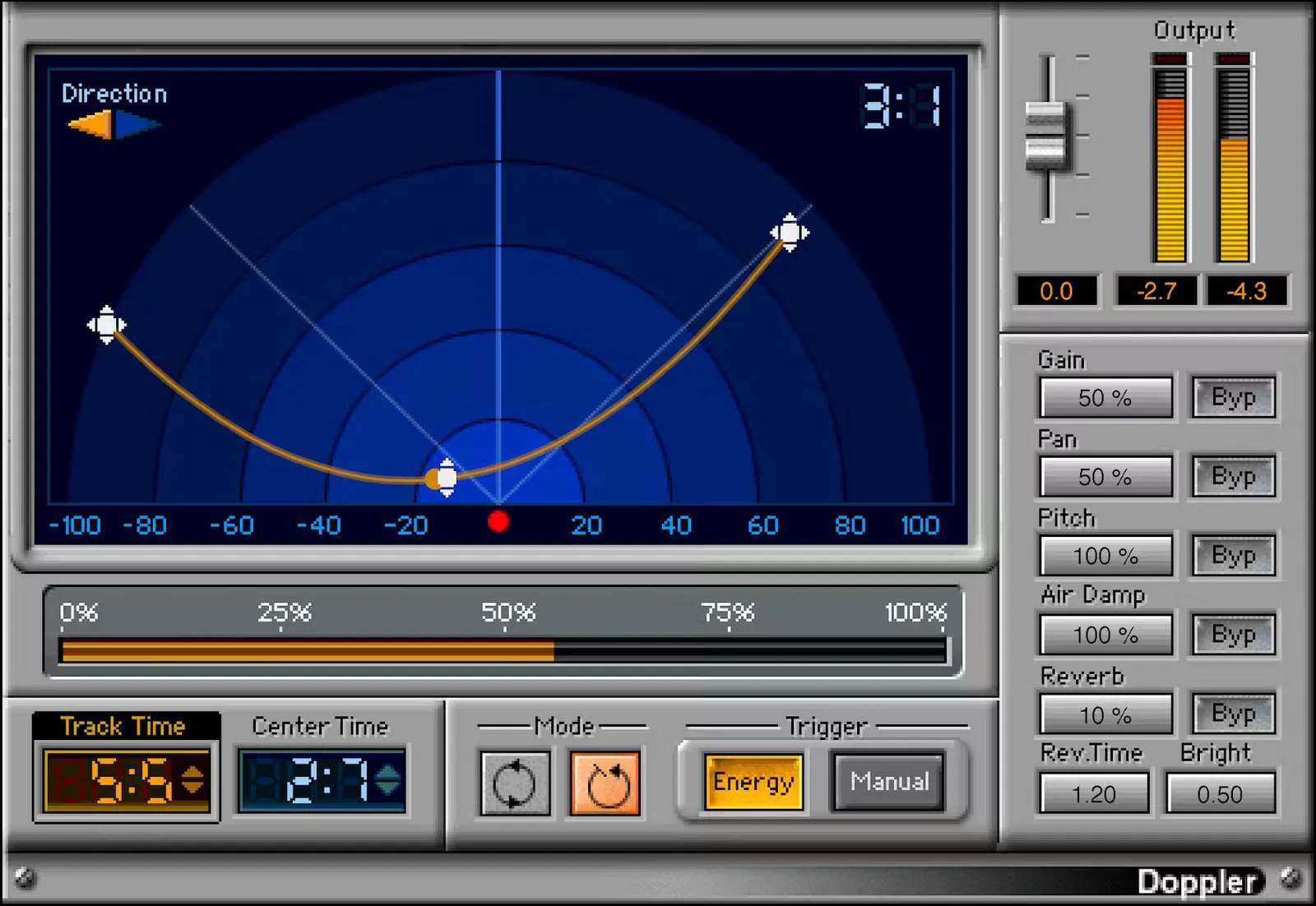 Waves Doppler