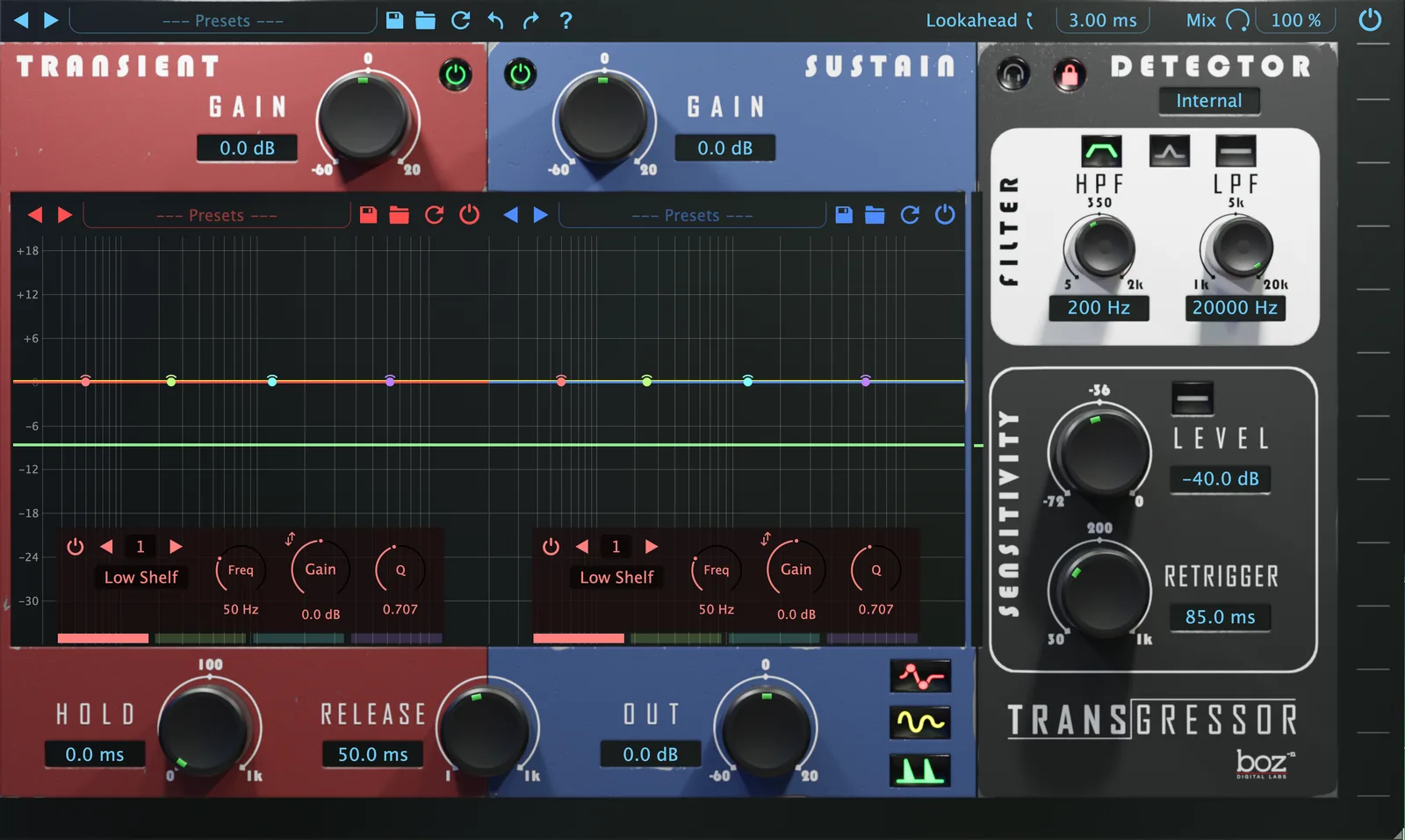 BOZ Digital Labs Transgressor 3
