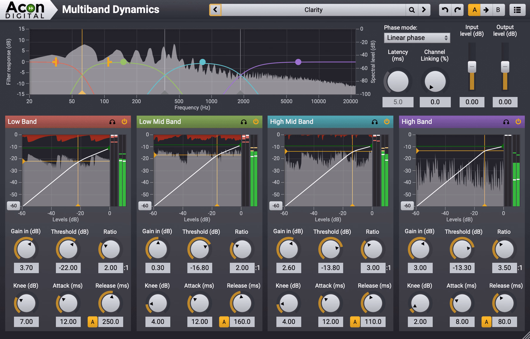 Acon Digital Mix & Mastering Suite Upgrade