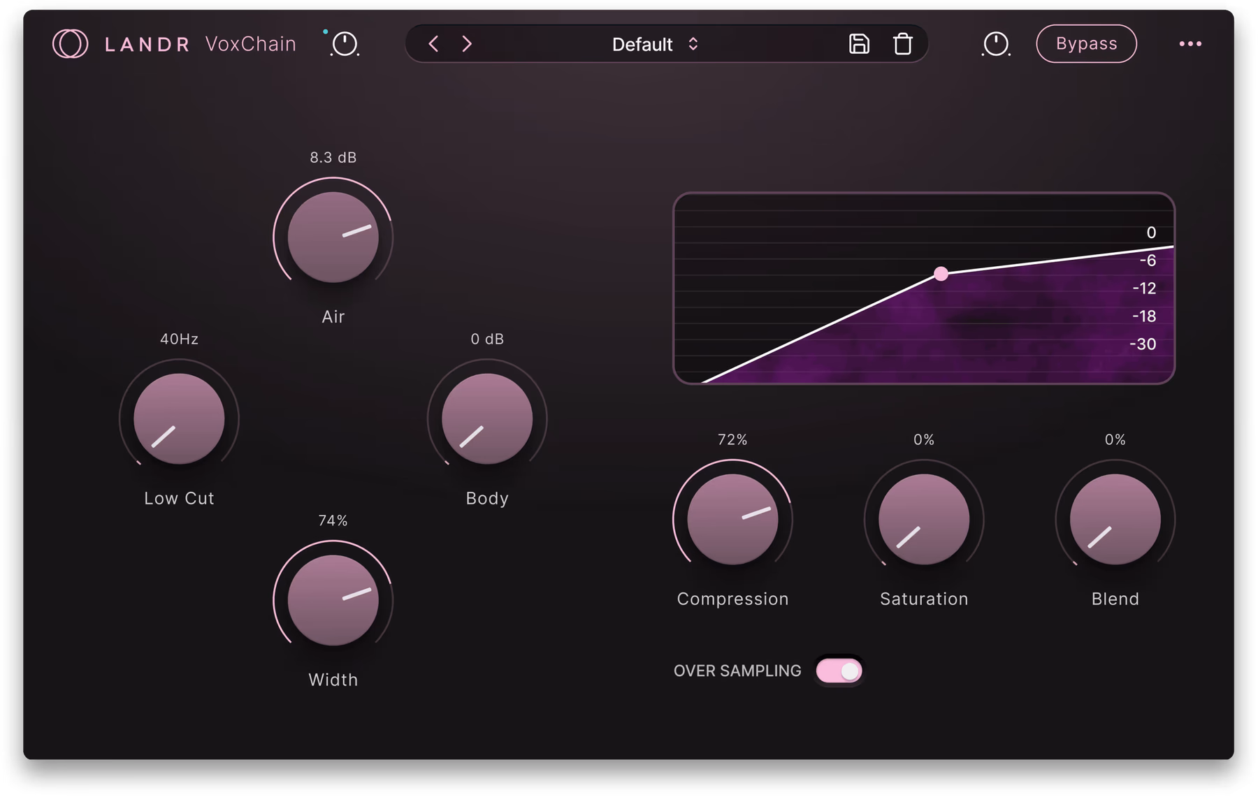 LANDR VoxChain
